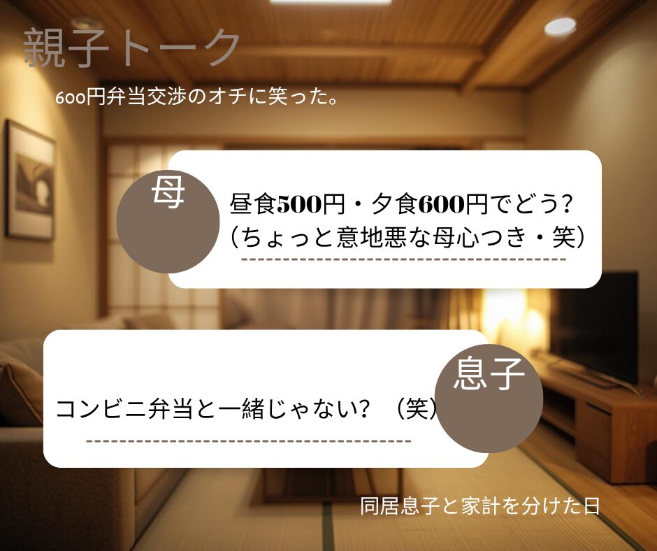 息子との生活費折半の会話を吹き出しで表したアイキャッチ画像